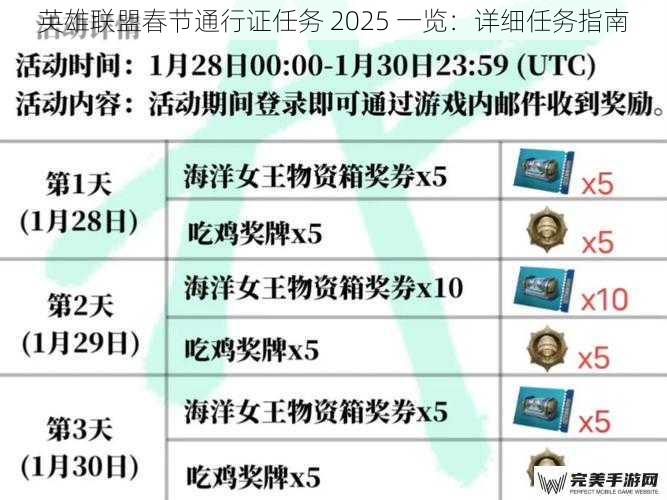 英雄联盟春节通行证任务 2025 一览：详细任务指南