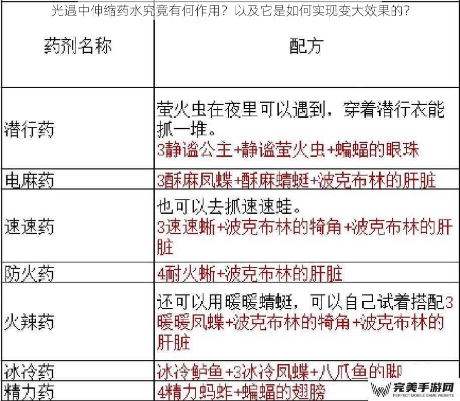 光遇中伸缩药水究竟有何作用？以及它是如何实现变大效果的？