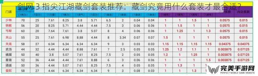 剑网 3 指尖江湖藏剑套装推荐：藏剑究竟用什么套装才最合适？