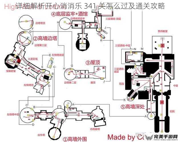 关卡布局分析