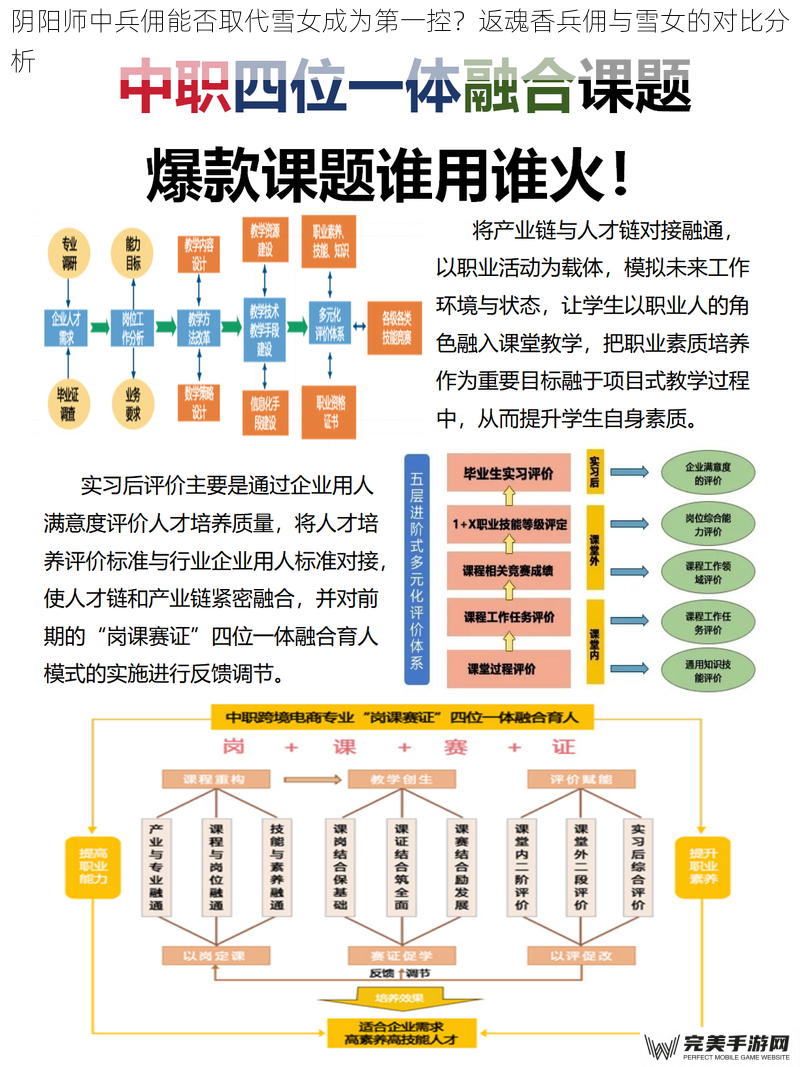 阴阳师中兵佣能否取代雪女成为第一控？返魂香兵佣与雪女的对比分析