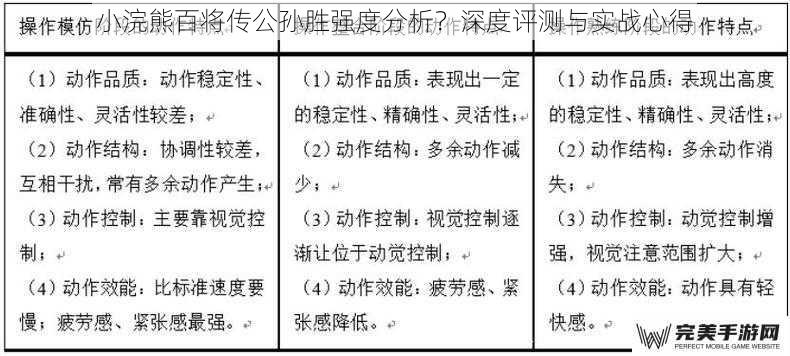 小浣熊百将传公孙胜强度分析？深度评测与实战心得