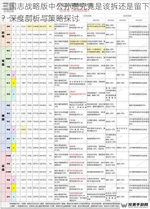 三国志战略版中公孙瓒究竟是该拆还是留下？深度剖析与策略探讨