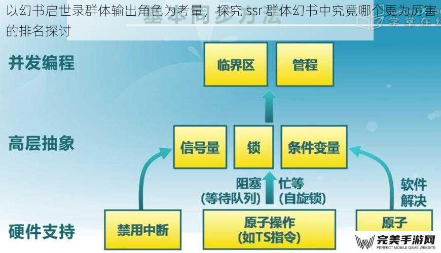 以幻书启世录群体输出角色为考量，探究 ssr 群体幻书中究竟哪个更为厉害的排名探讨