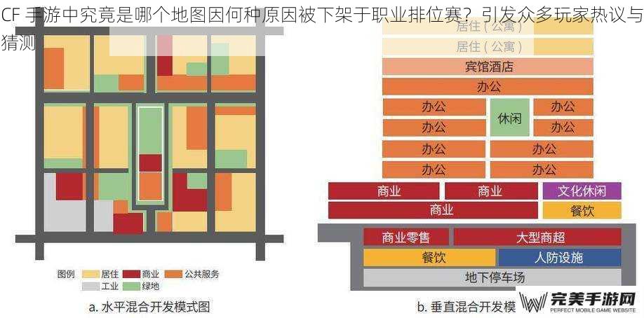 地图设计与平衡性