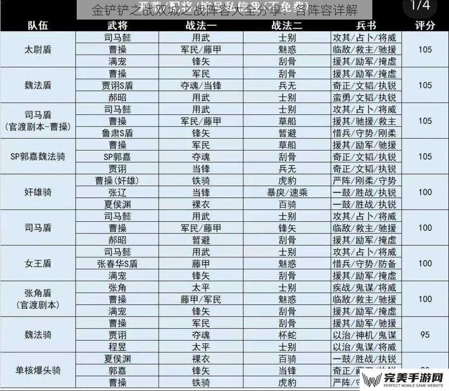 金铲铲之战双城之战阵容大全分享：各阵容详解