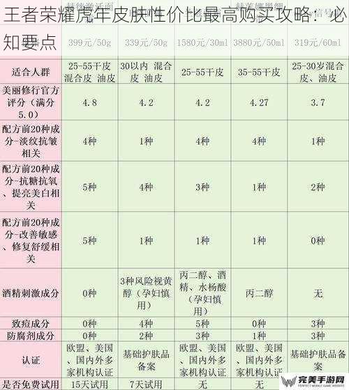 王者荣耀虎年皮肤性价比最高购买攻略：必知要点