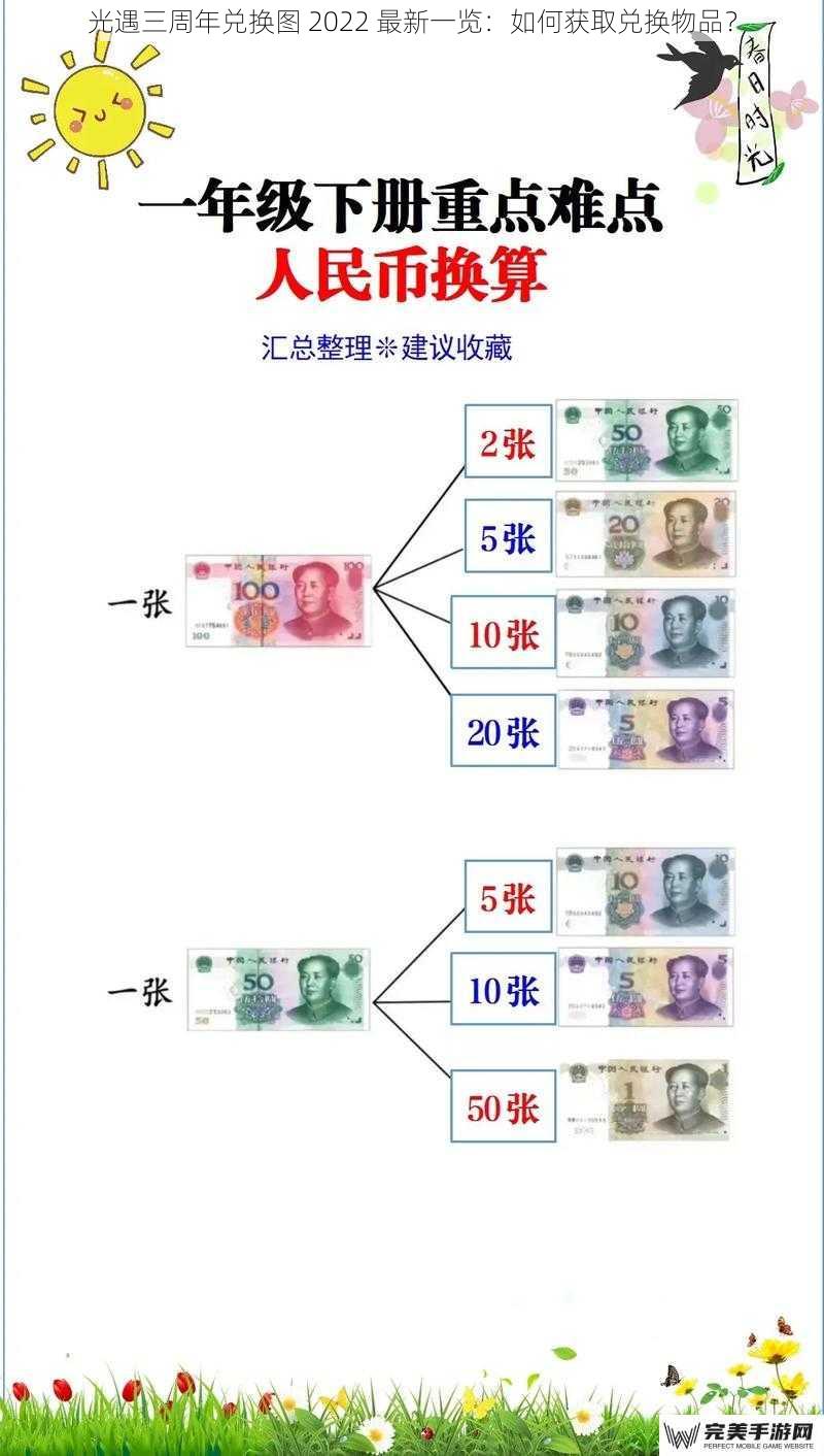 光遇三周年兑换图 2022 最新一览：如何获取兑换物品？