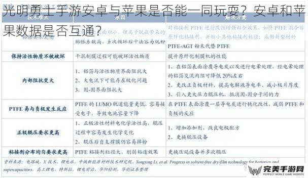 光明勇士手游安卓与苹果是否能一同玩耍？安卓和苹果数据是否互通？