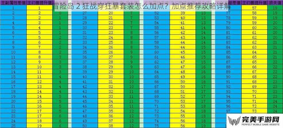 冒险岛 2 狂战穿狂暴套装怎么加点？加点推荐攻略详解