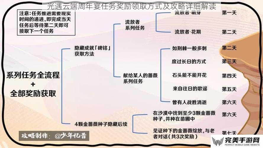 光遇云端周年宴任务奖励领取方式及攻略详细解读