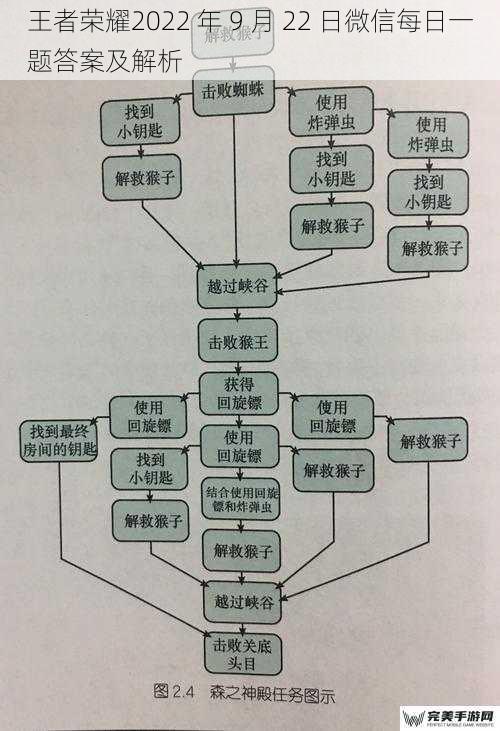 王者荣耀2022 年 9 月 22 日微信每日一题答案及解析