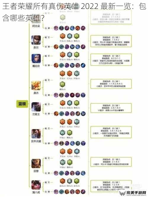 王者荣耀所有真伤英雄 2022 最新一览：包含哪些英雄？