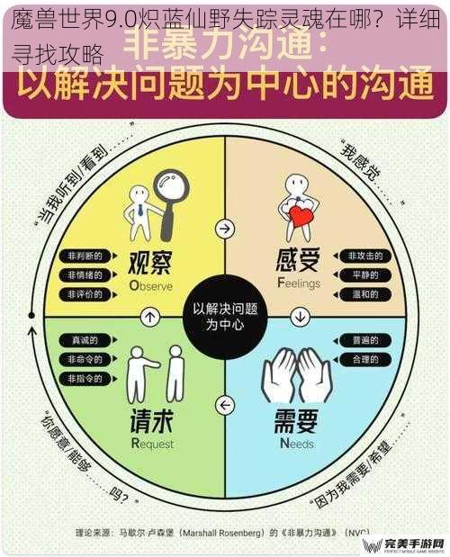 魔兽世界9.0炽蓝仙野失踪灵魂在哪？详细寻找攻略