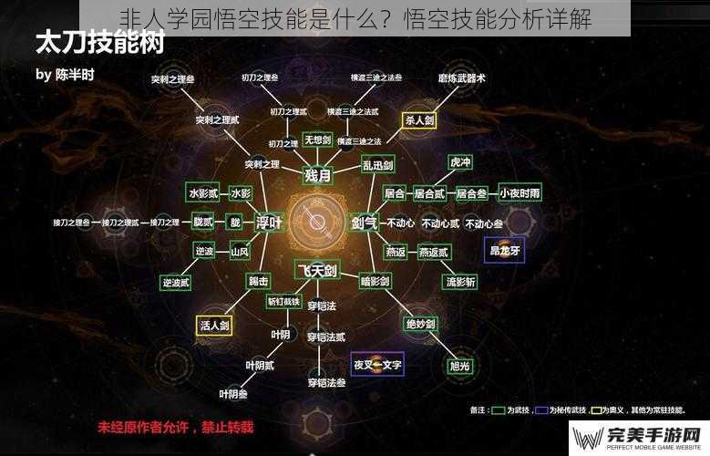 非人学园悟空技能是什么？悟空技能分析详解