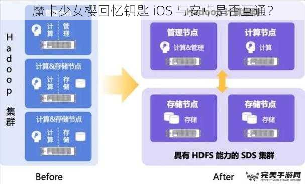 游戏数据存储方式