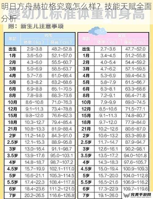 明日方舟赫拉格究竟怎么样？技能天赋全面分析