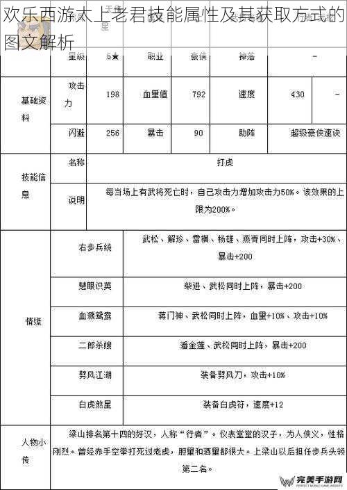 欢乐西游太上老君技能属性及其获取方式的图文解析