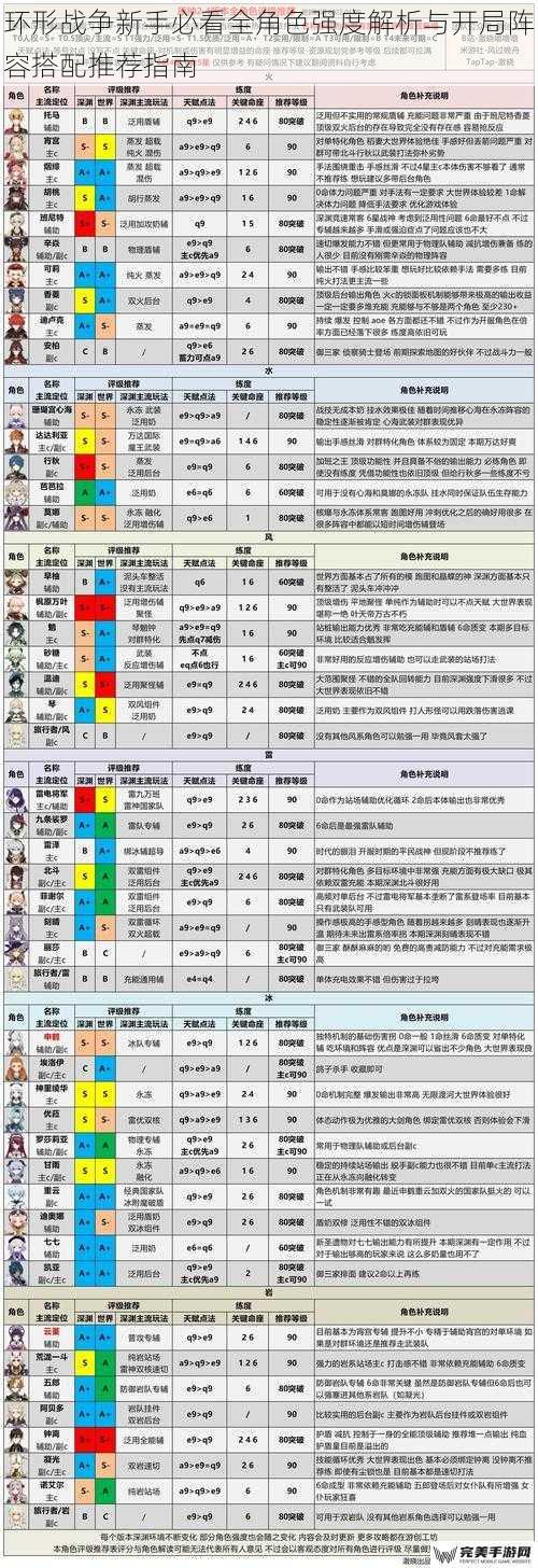 角色强度分级与核心机制解析