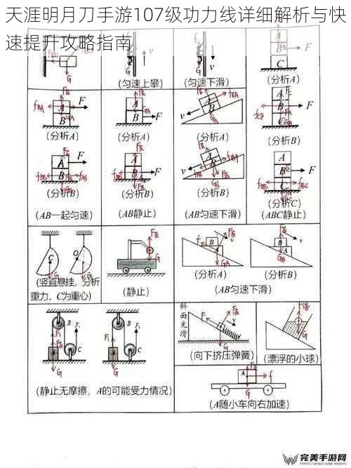 107级功力线核心构成解析