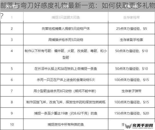 部落与弯刀好感度礼物最新一览：如何获取更多礼物？