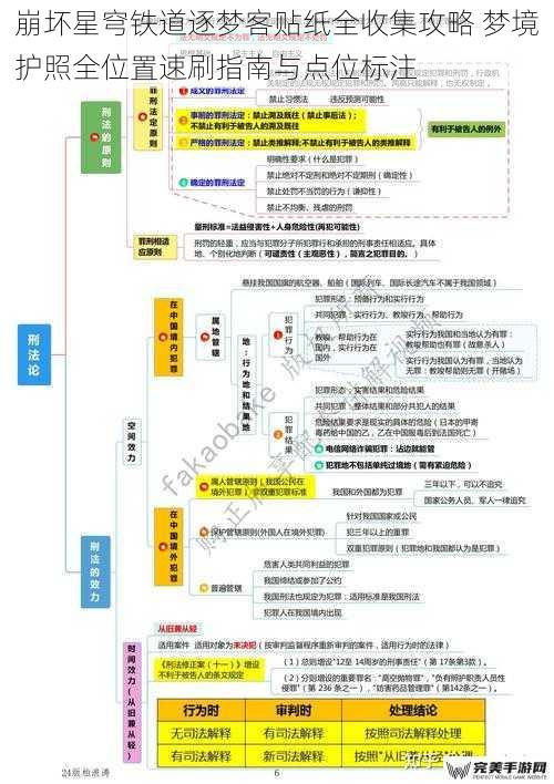 崩坏星穹铁道逐梦客贴纸全收集攻略 梦境护照全位置速刷指南与点位标注