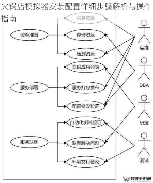 系统环境准备阶段