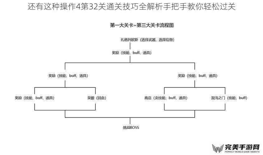 还有这种操作4第32关通关技巧全解析手把手教你轻松过关