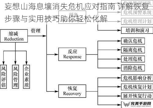 危机现象与底层机制分析