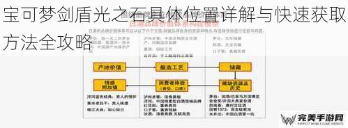 宝可梦剑盾光之石具体位置详解与快速获取方法全攻略