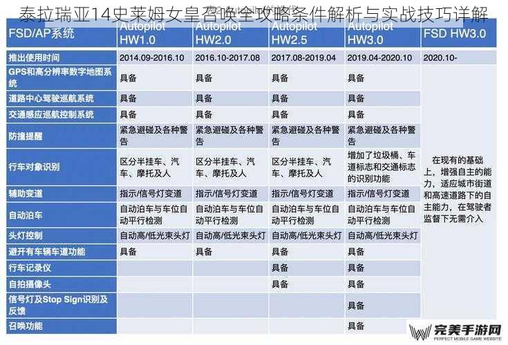 召唤条件深度解析