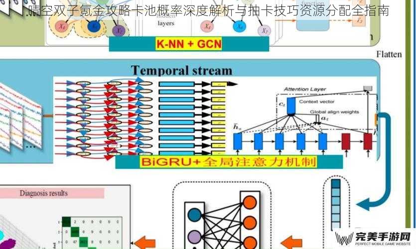 晴空双子氪金攻略卡池概率深度解析与抽卡技巧资源分配全指南