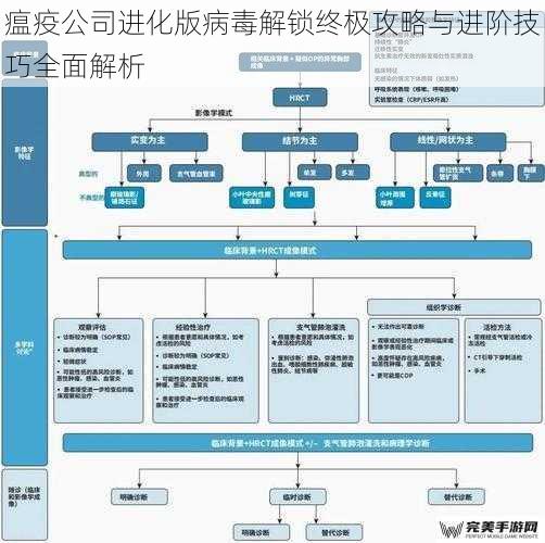 瘟疫公司进化版病毒解锁终极攻略与进阶技巧全面解析