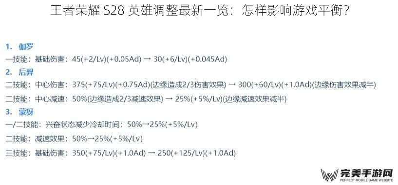 王者荣耀 S28 英雄调整最新一览：怎样影响游戏平衡？