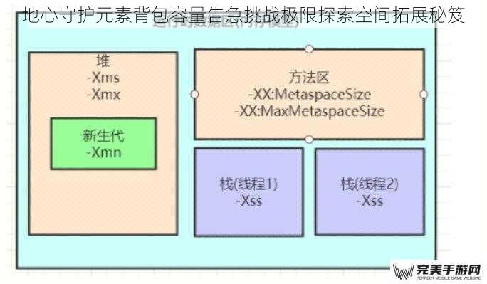 地心守护元素背包容量告急挑战极限探索空间拓展秘笈