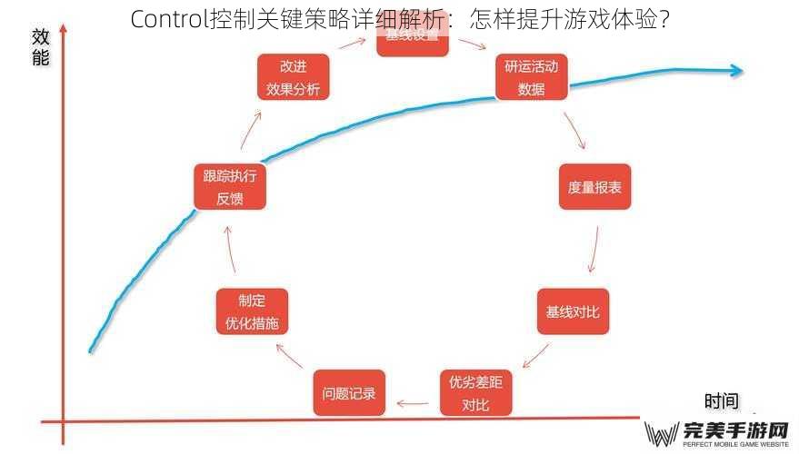 Control控制关键策略详细解析：怎样提升游戏体验？