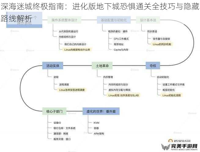 机制解析：生存的基础逻辑