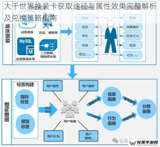 大千世界换装卡获取途径与属性效果完整解析及兑换策略指南