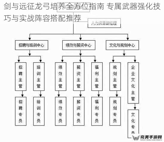 剑与远征龙弓培养全方位指南 专属武器强化技巧与实战阵容搭配推荐