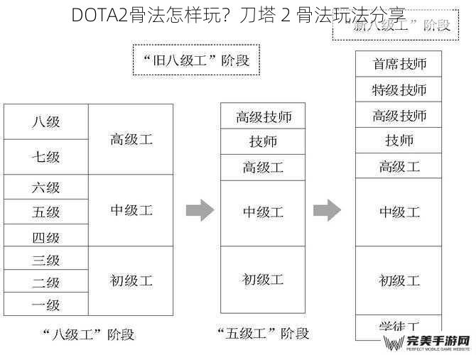 技能机制与特点