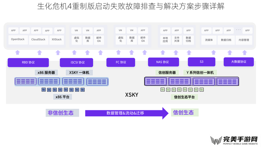 基础硬件与系统兼容性检查