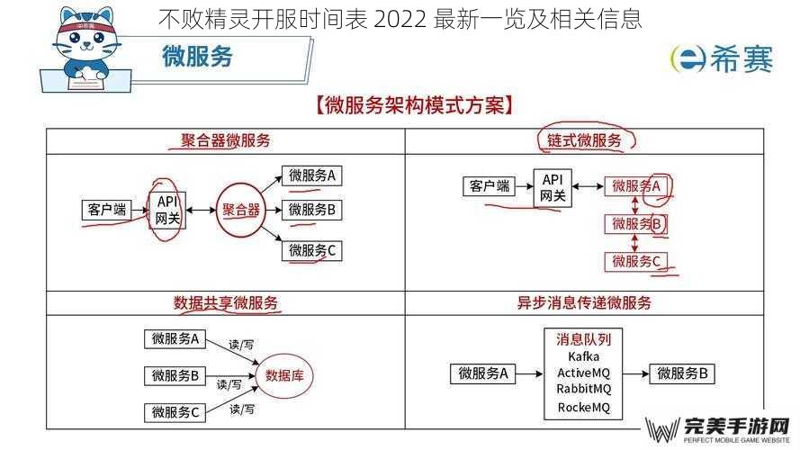 不败精灵开服时间表 2022 最新一览及相关信息