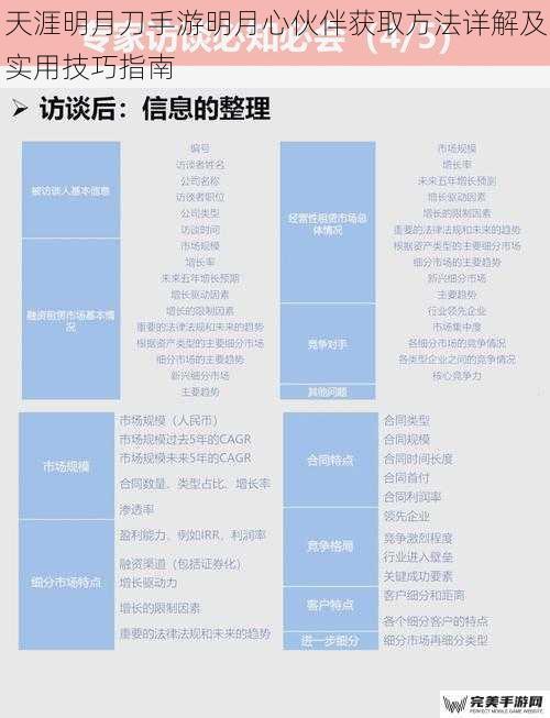 天涯明月刀手游明月心伙伴获取方法详解及实用技巧指南