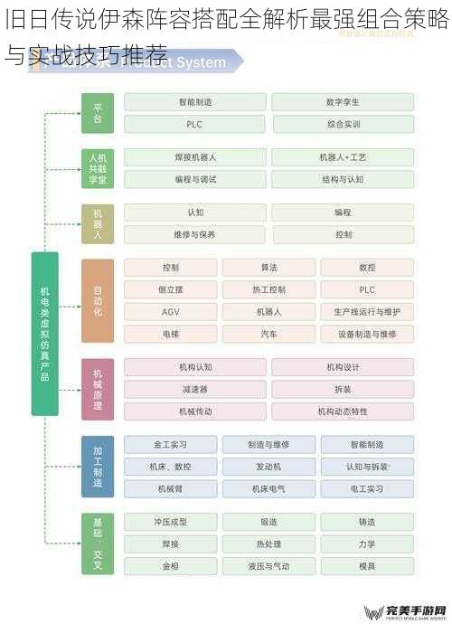 角色定位与技能联动机制