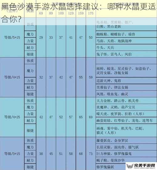 属性加成方面