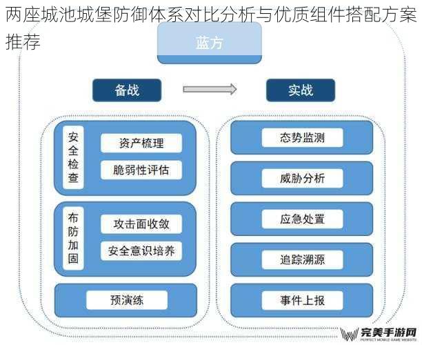 两座城池城堡防御体系对比分析与优质组件搭配方案推荐