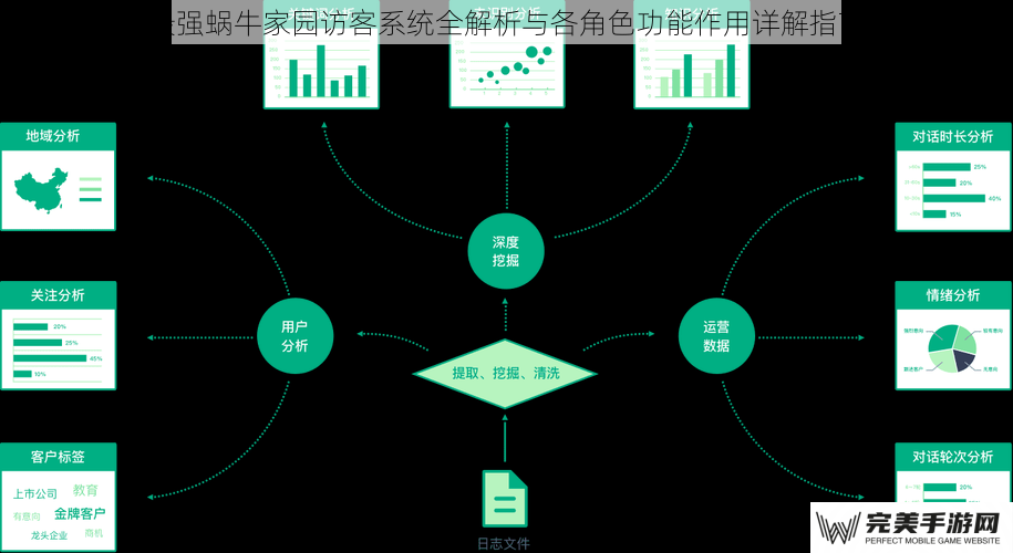 访客触发机制与核心规律