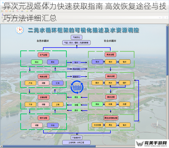 异次元战姬体力快速获取指南 高效恢复途径与技巧方法详细汇总