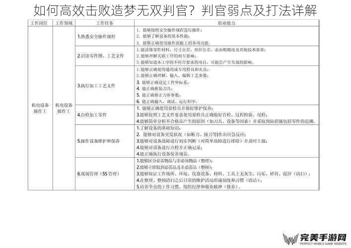 如何高效击败造梦无双判官？判官弱点及打法详解