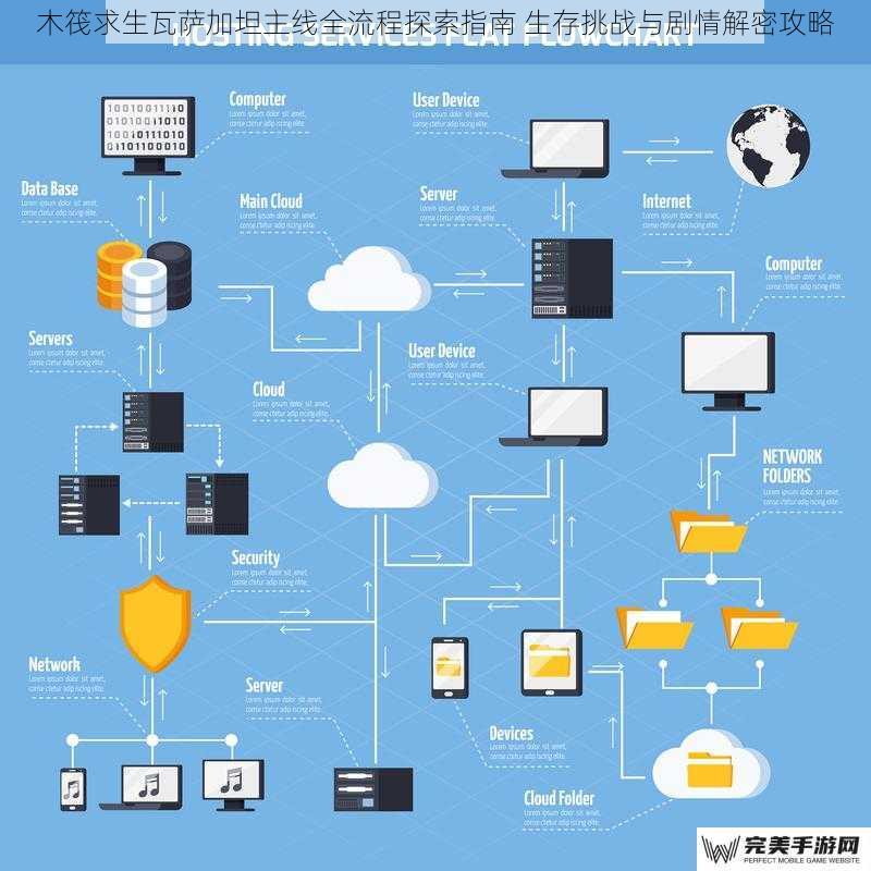 木筏求生瓦萨加坦主线全流程探索指南 生存挑战与剧情解密攻略